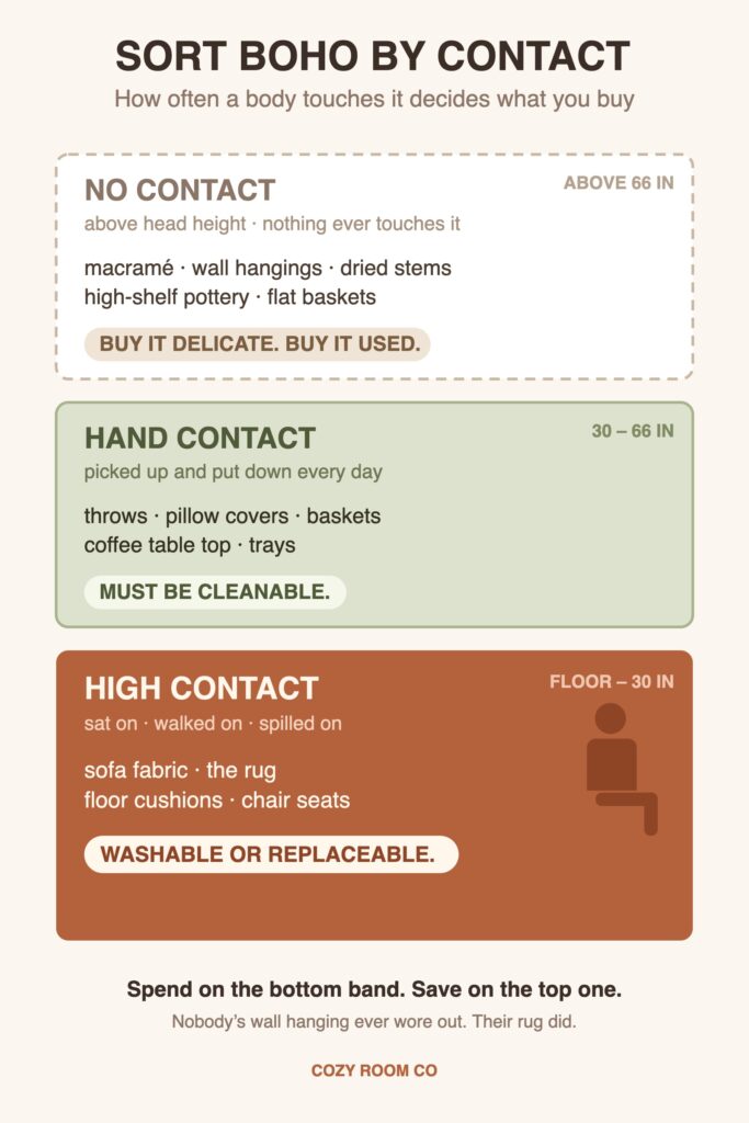 Diagram sorting boho living room layers into three contact tiers: high contact, hand contact and no contact