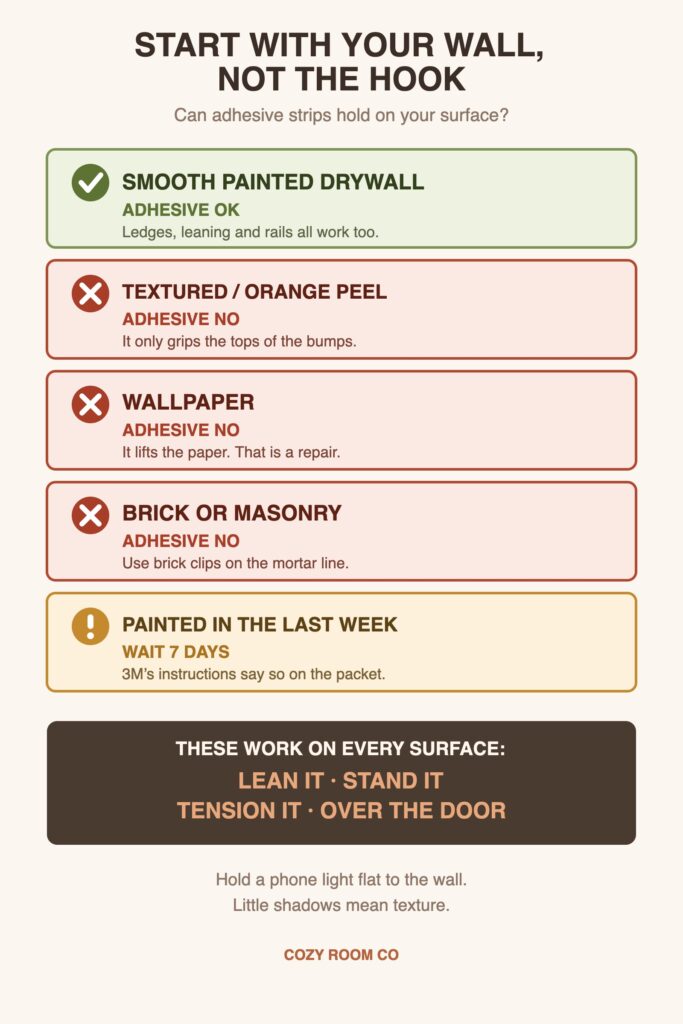 Diagram matching each wall surface to the no drill hanging methods that work on it