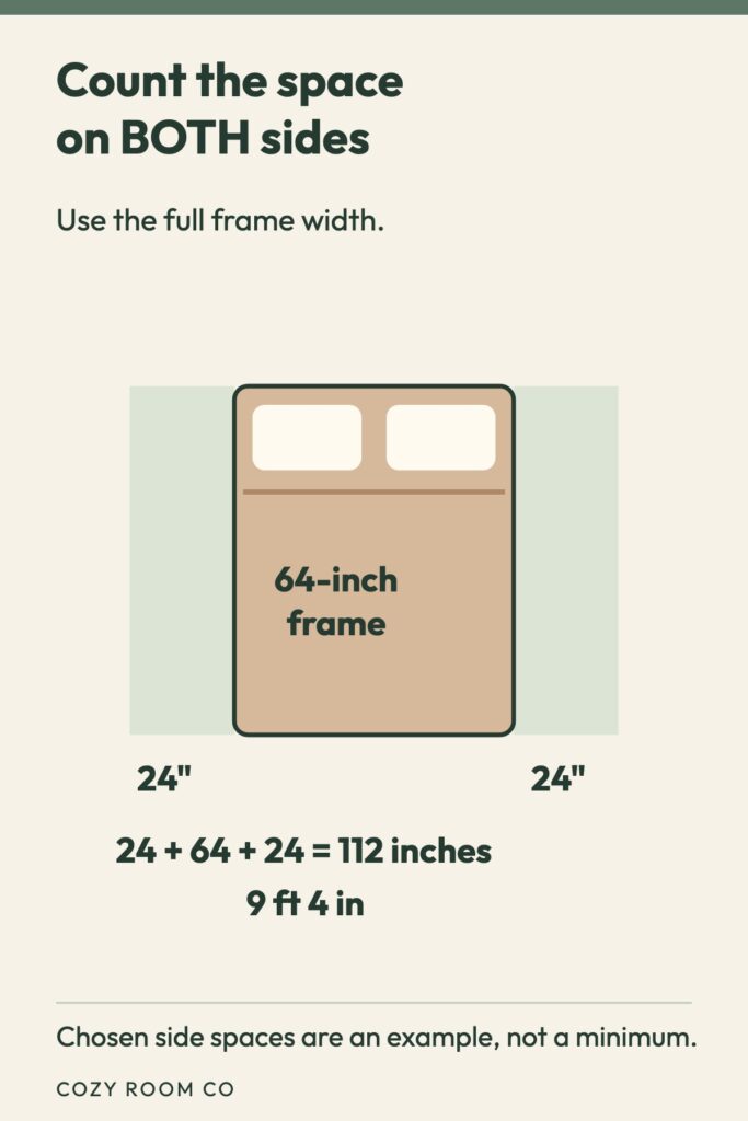 Worked width example showing a 64-inch bed frame plus a chosen 24-inch space on each side totaling 112 inches